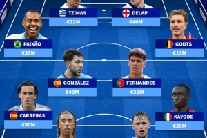 德转列未被国家队征召年轻才俊：约罗、德拉普领衔，卡雷拉斯在列