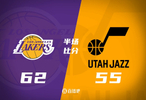 东詹里三人齐发威&全部上双！湖人领先爵士7分进入下半场
